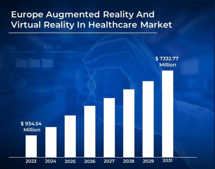 augmented Virtual Reality in Healthcare Market