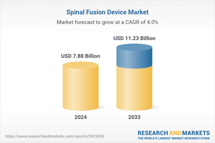Spinal Fusion Device Market