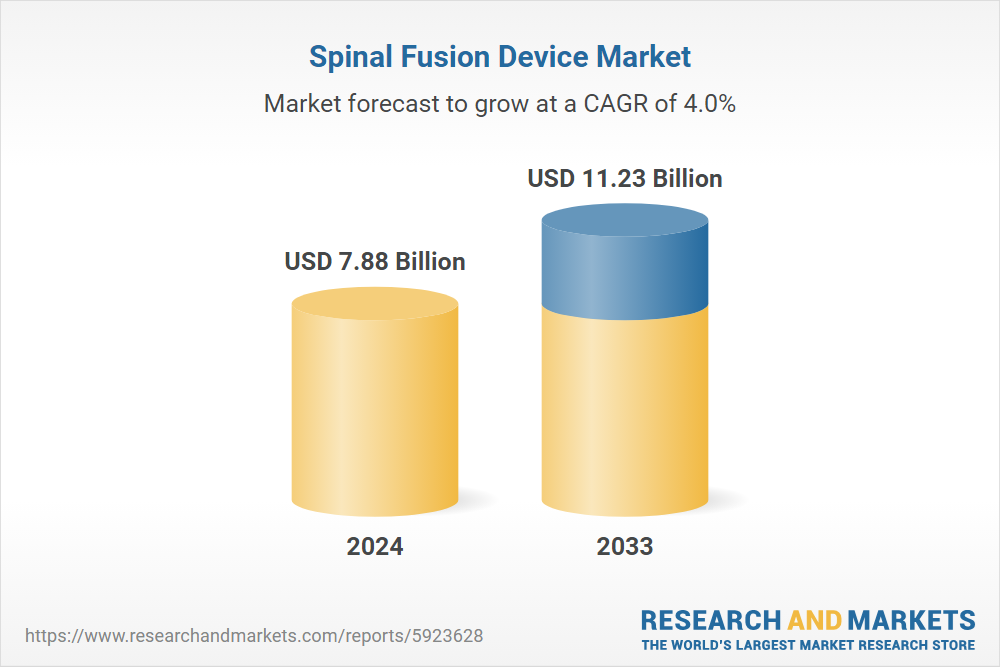 Spinal Fusion Device Market