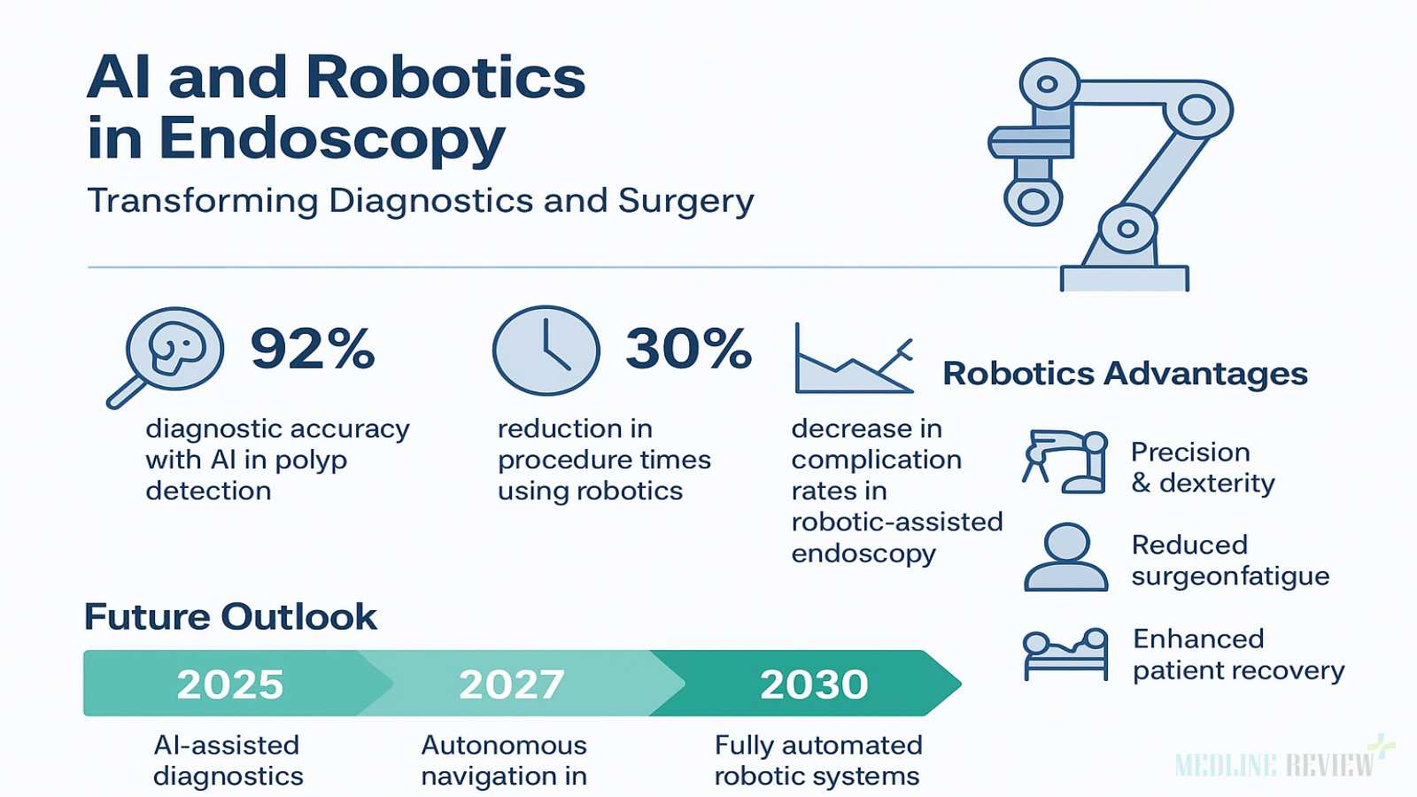 AI and Robotics in Endoscopy